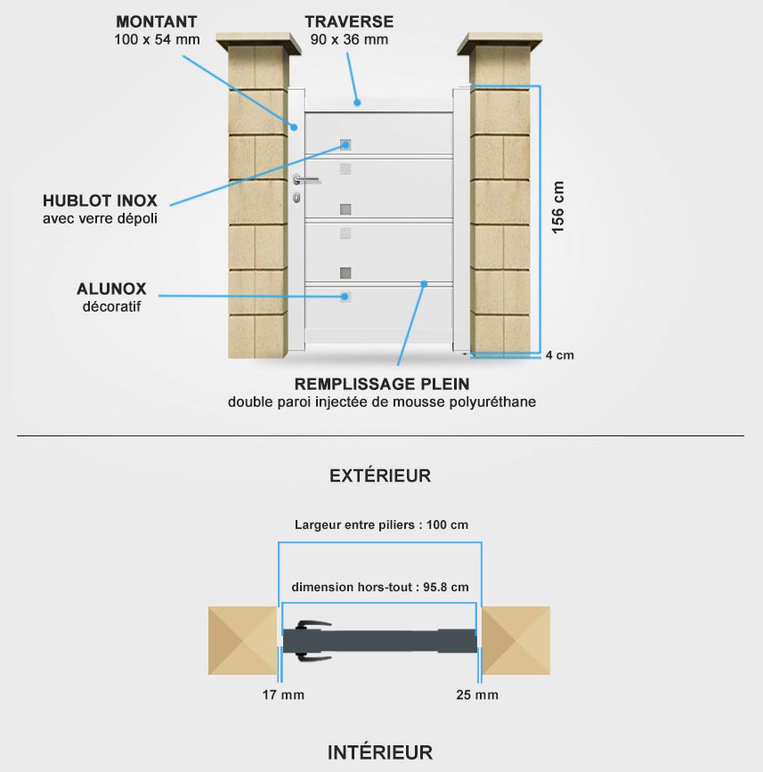 Descriptif détaillé portillon aluminium DS15