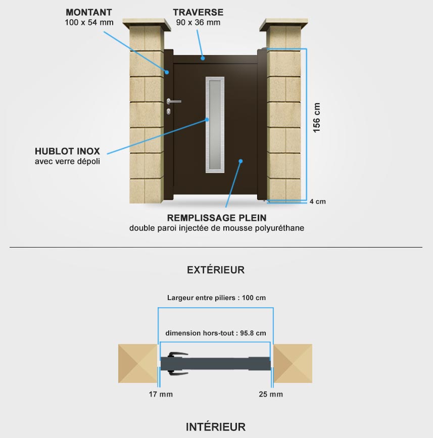 Descriptif détaillé portillon aluminium DS17