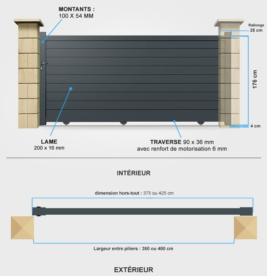 Descriptif détaillé portail coulissant SM14