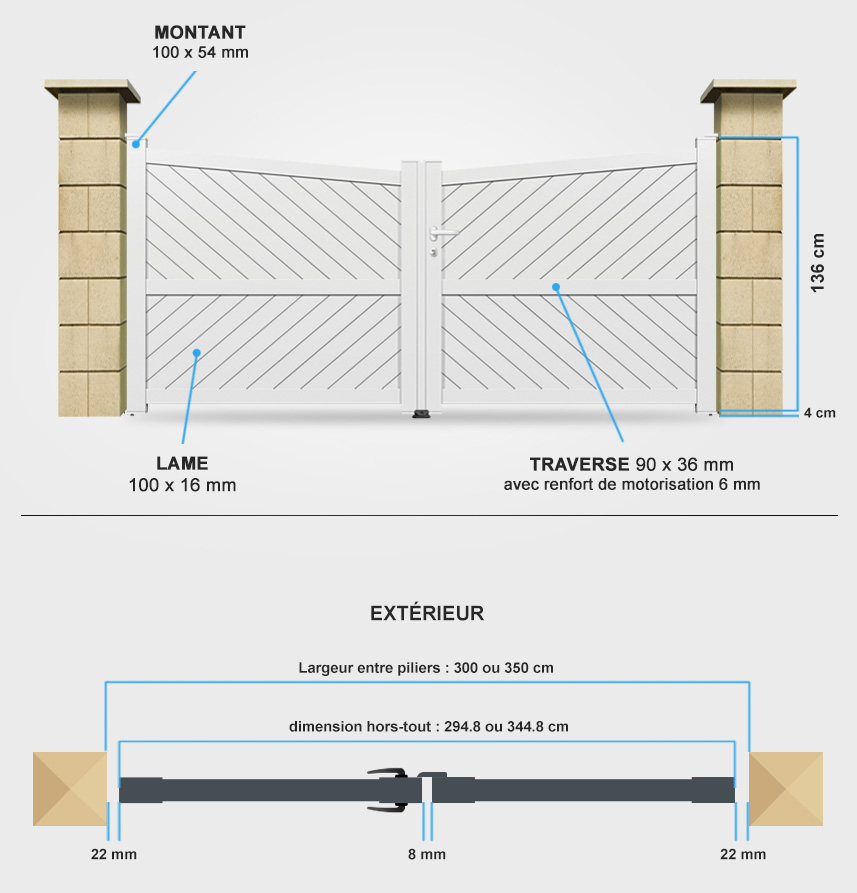 Descriptif détaillé portail battant BA10