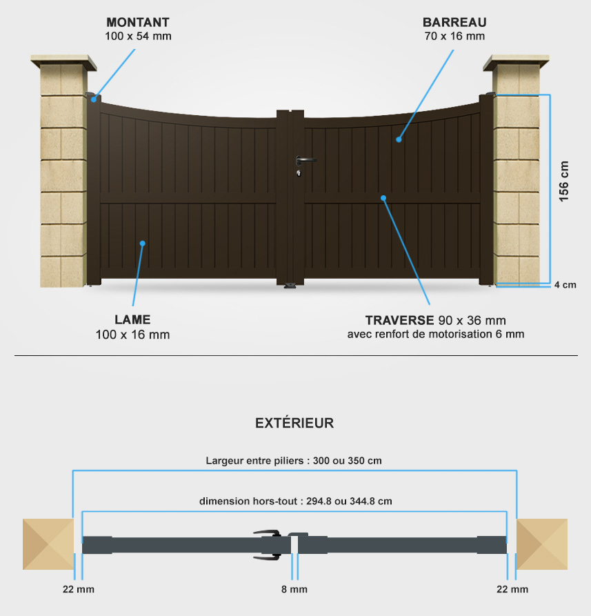 Descriptif détaillé portail battant BA13