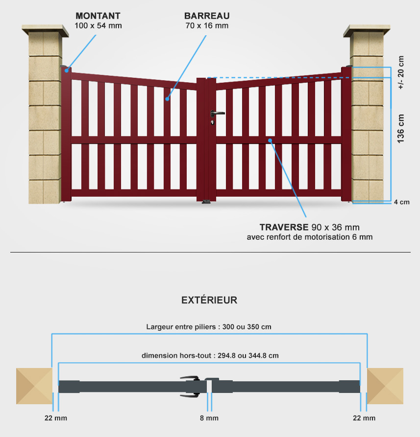 Descriptif détaillé portail battant BA24