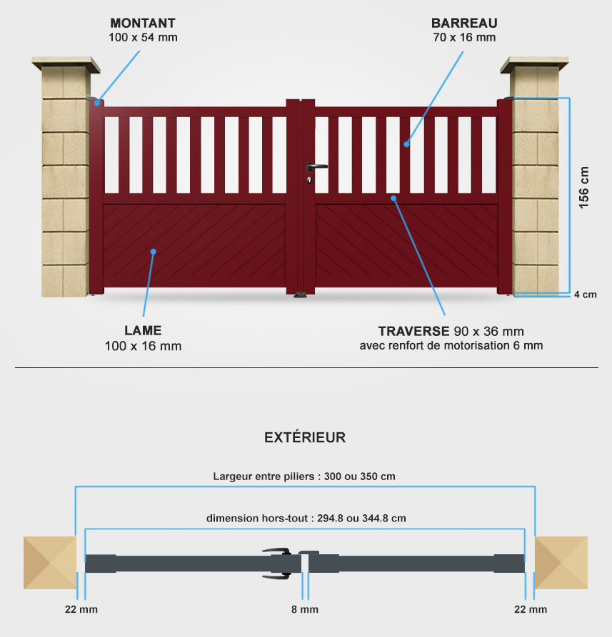 Descriptif détaillé portail battant BA4