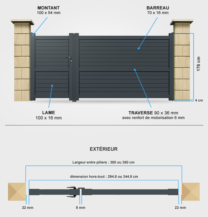 Descriptif détaillé portail battant CL12 asymétrique