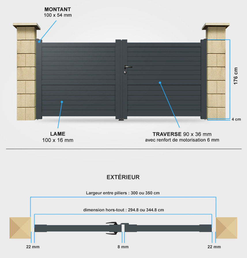 Descriptif détaillé portail battant CL12