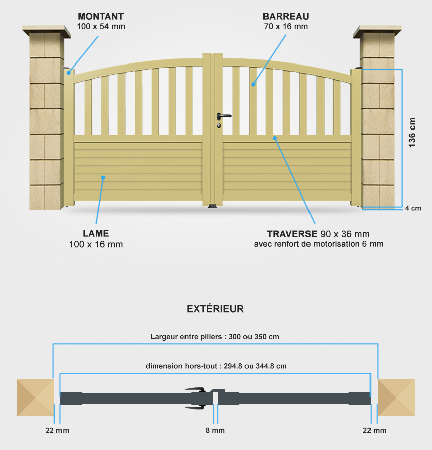 Descriptif détaillé portail battant CL13