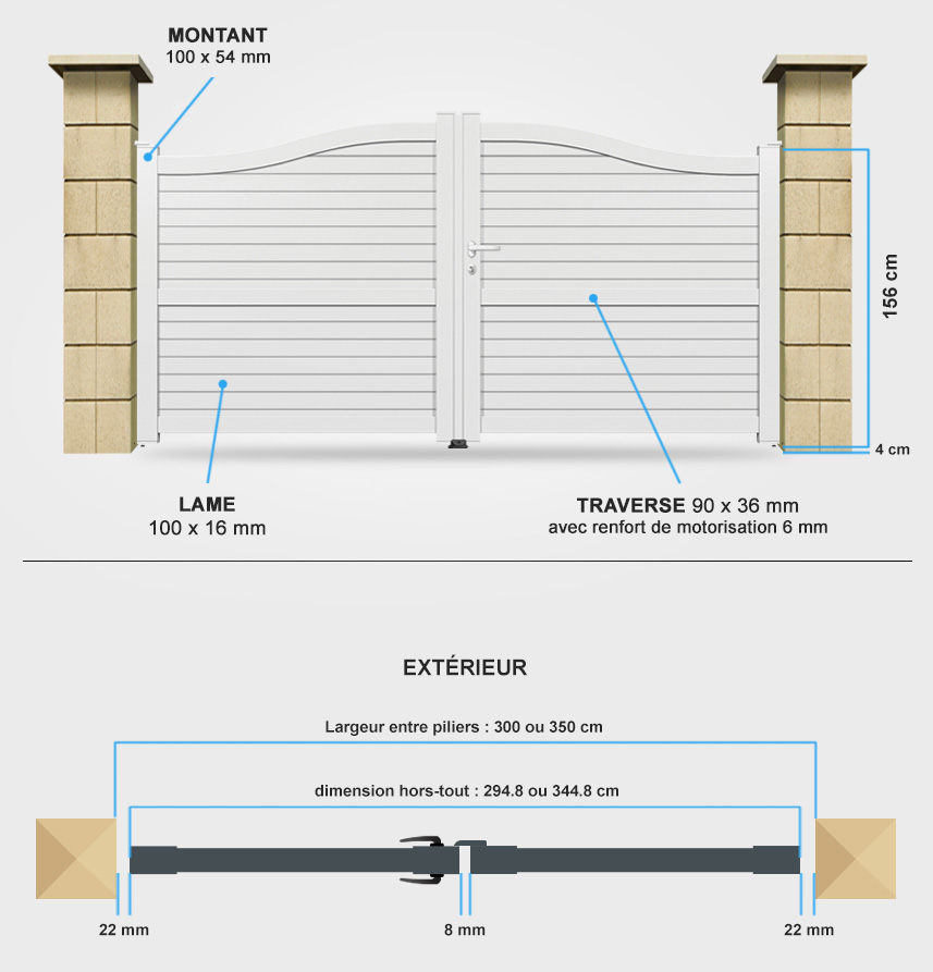 Descriptif détaillé portail battant CL14