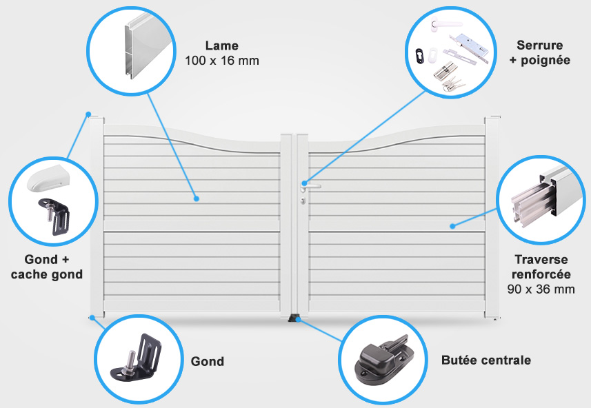 Descriptif détaillé portail battant CL16