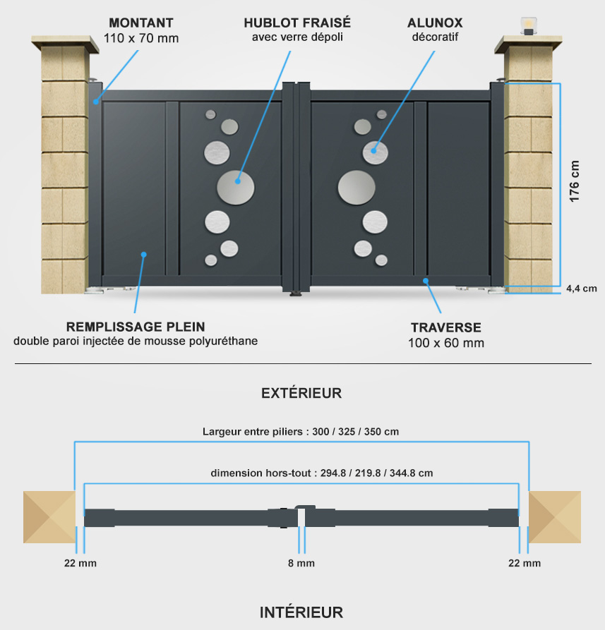 Descriptif détaillé portail battant DS02 avec moteur intégré