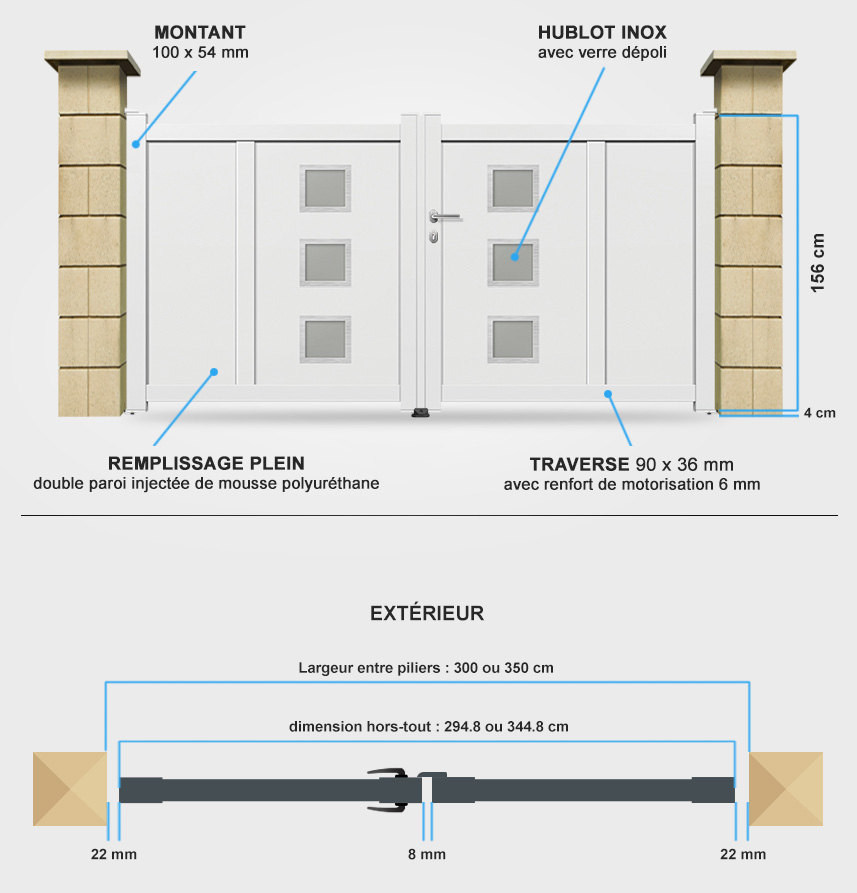 Descriptif détaillé portail battant DS03