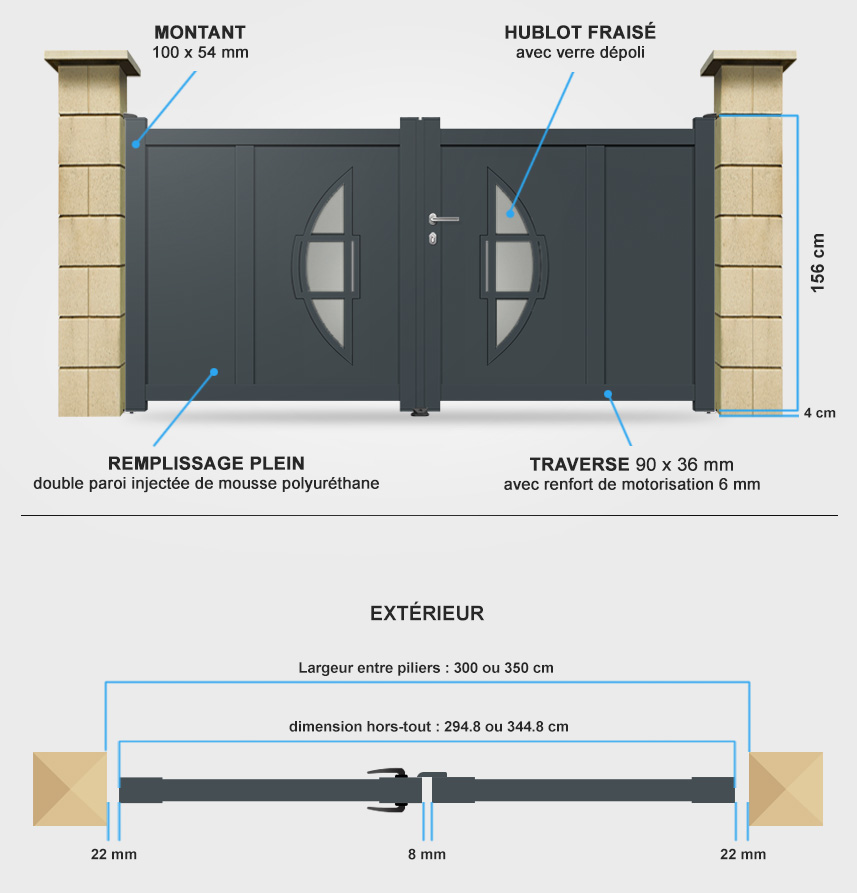 Descriptif détaillé portail battant DS04