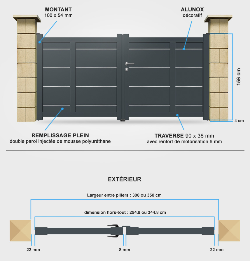 Descriptif détaillé portail battant DS05