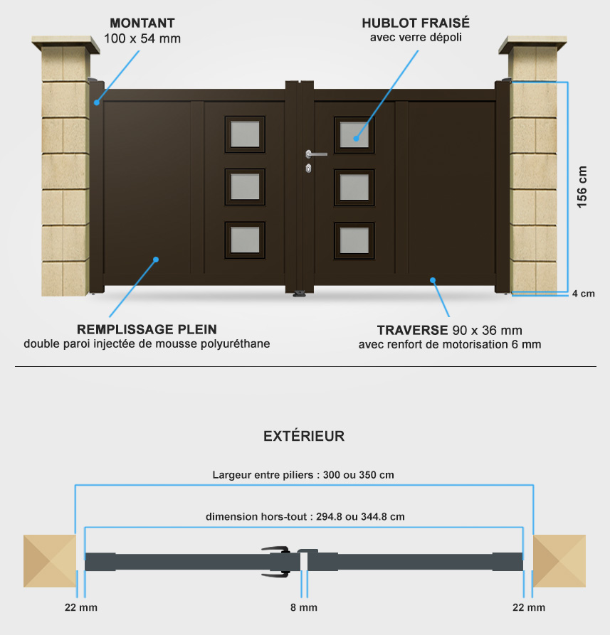 Descriptif détaillé portail battant DS07