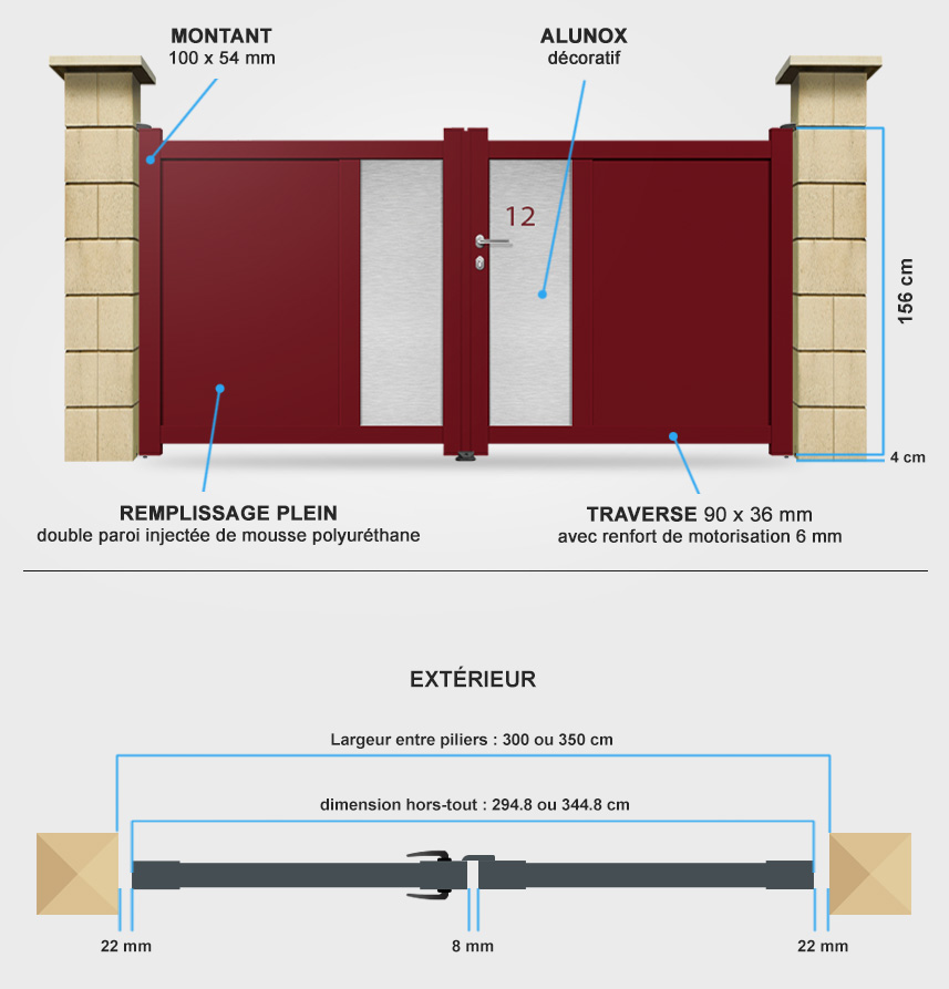 Descriptif détaillé portail battant DS12