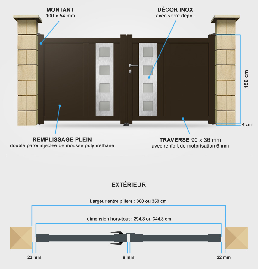 Descriptif détaillé portail battant DS14