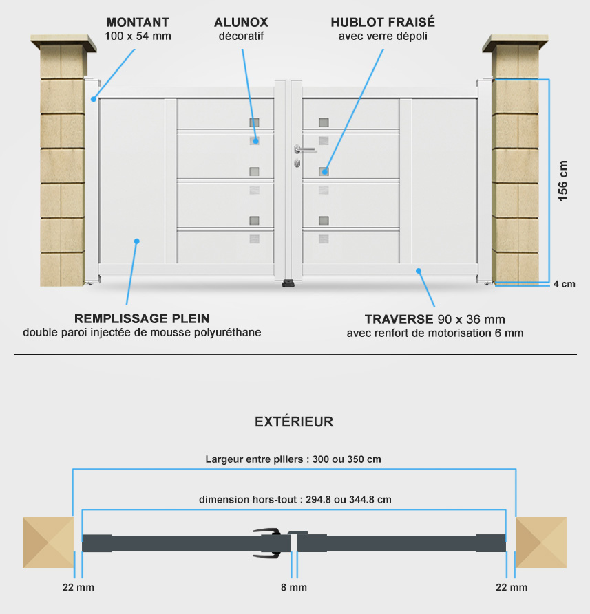 Descriptif détaillé portail battant DS15