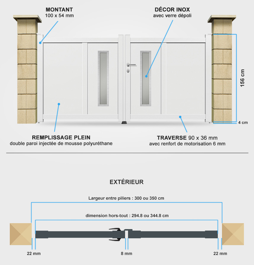 Descriptif détaillé portail battant DS17