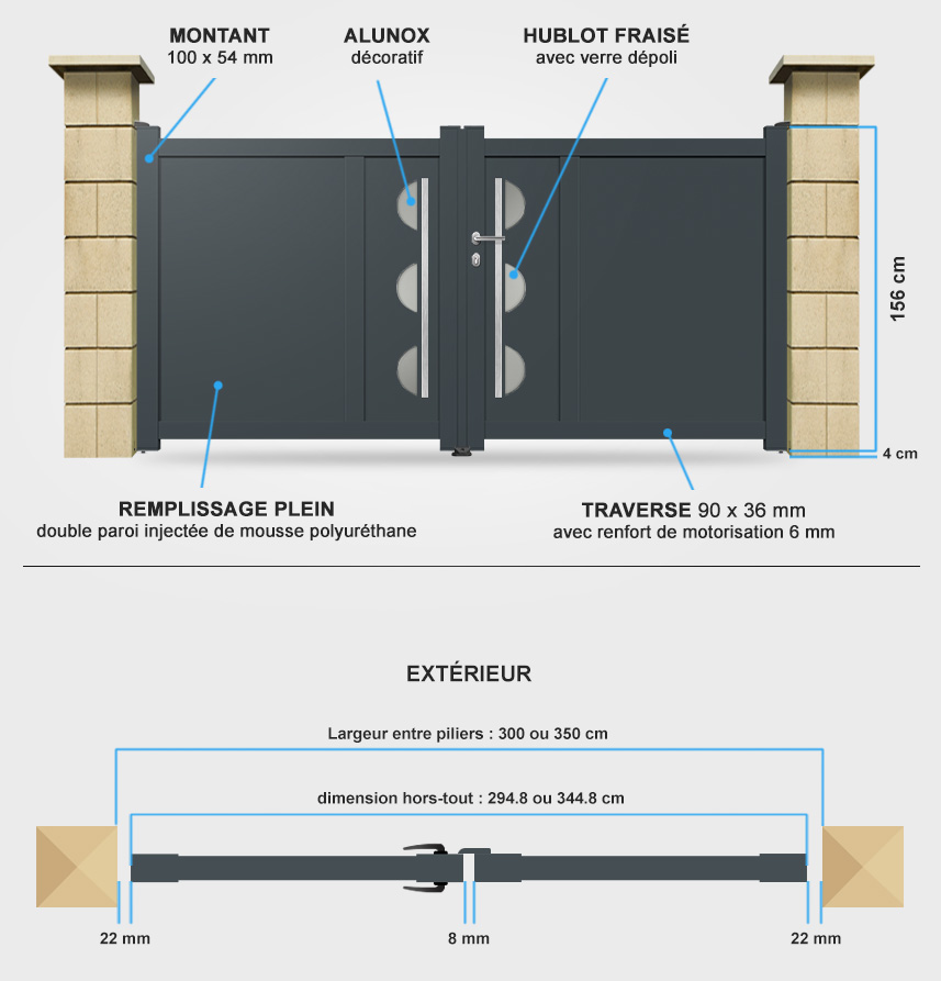 Descriptif détaillé portail battant DS18