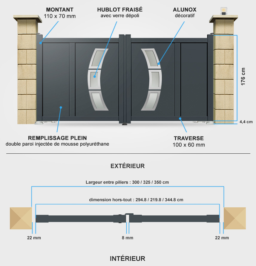 Descriptif détaillé portail battant DS19 avec moteur intégré