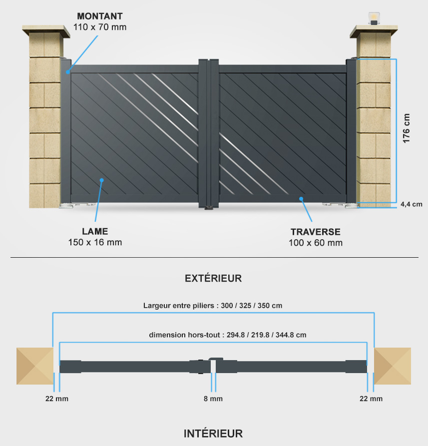 Descriptif détaillé portail battant cl03 avec moteur intégré