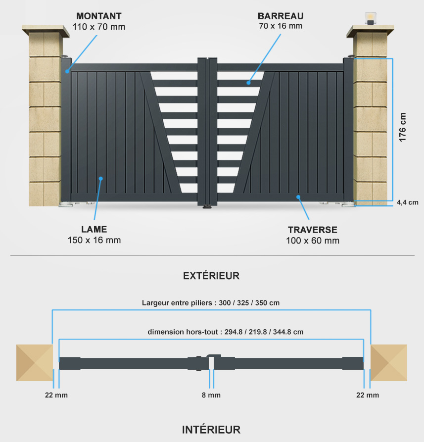 Descriptif détaillé portail battant cl03 avec moteur intégré