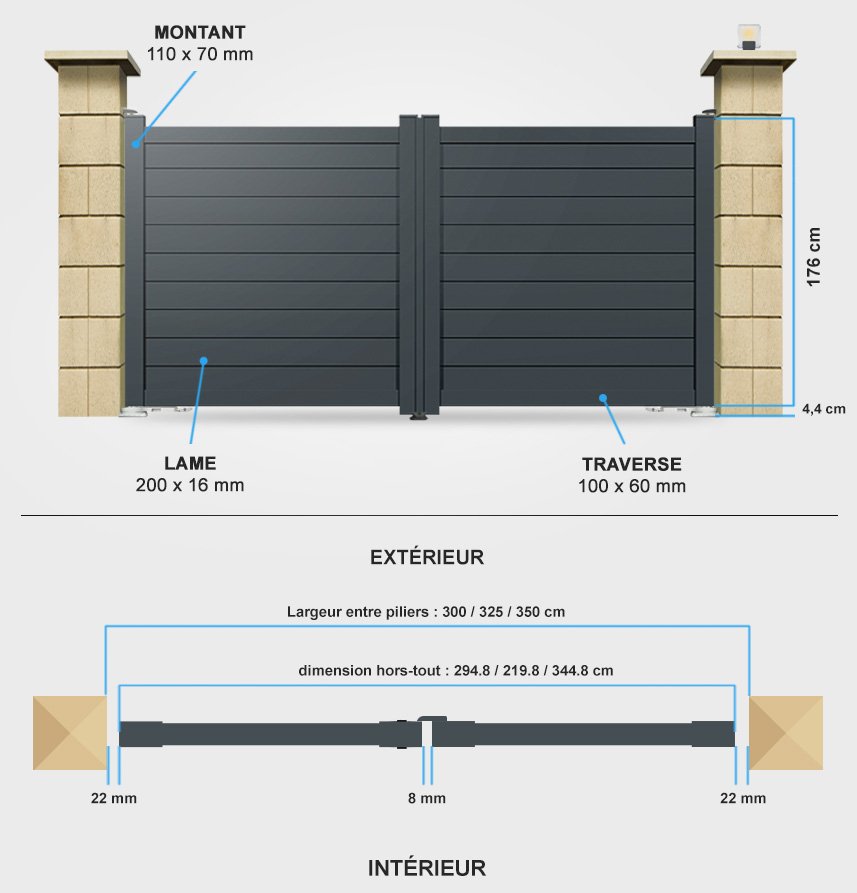 Descriptif détaillé portail battant SM11 avec moteur intégré