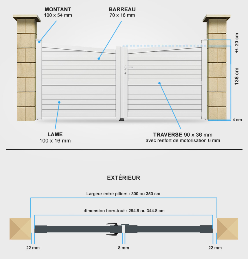 Descriptif détaillé portail battant CL17