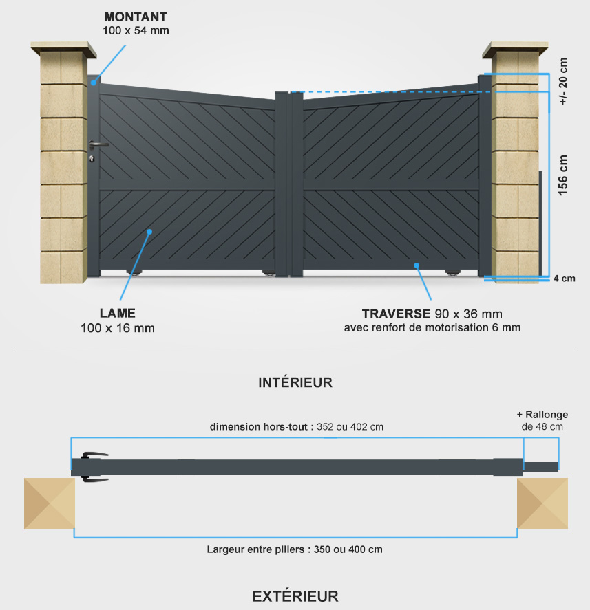 Descriptif détaillé portail coulissant BA10