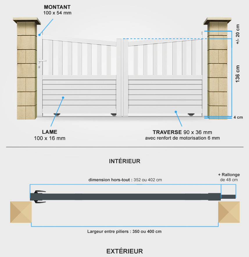 Descriptif détaillé portail coulissant BA11