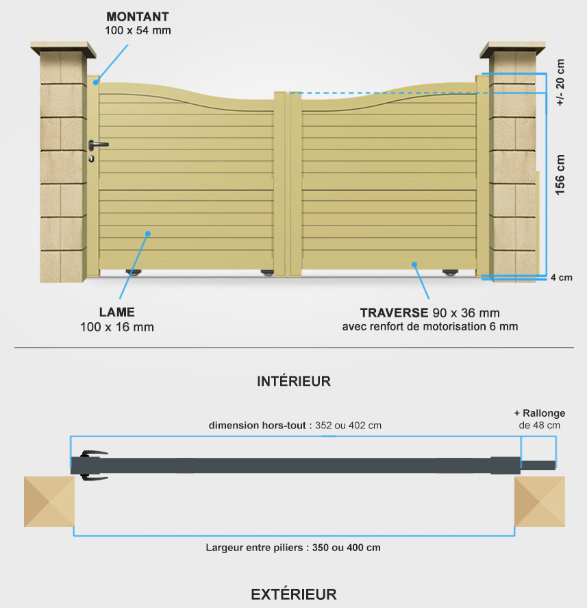 Descriptif détaillé portail coulissant BA17