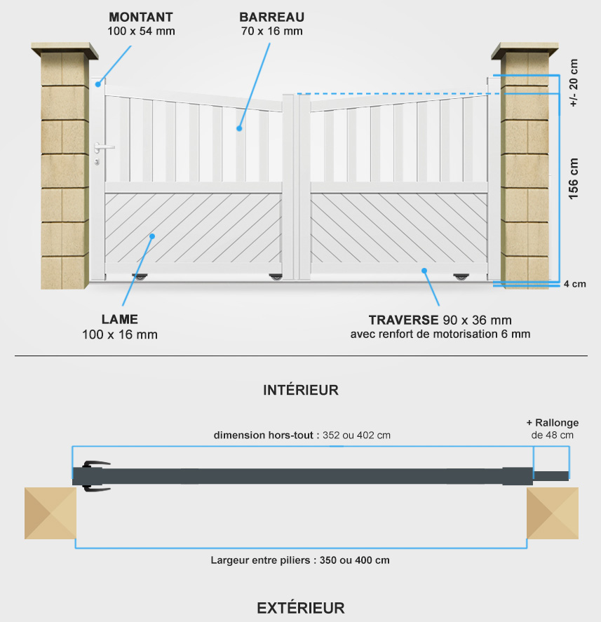 Descriptif détaillé portail coulissant BA22