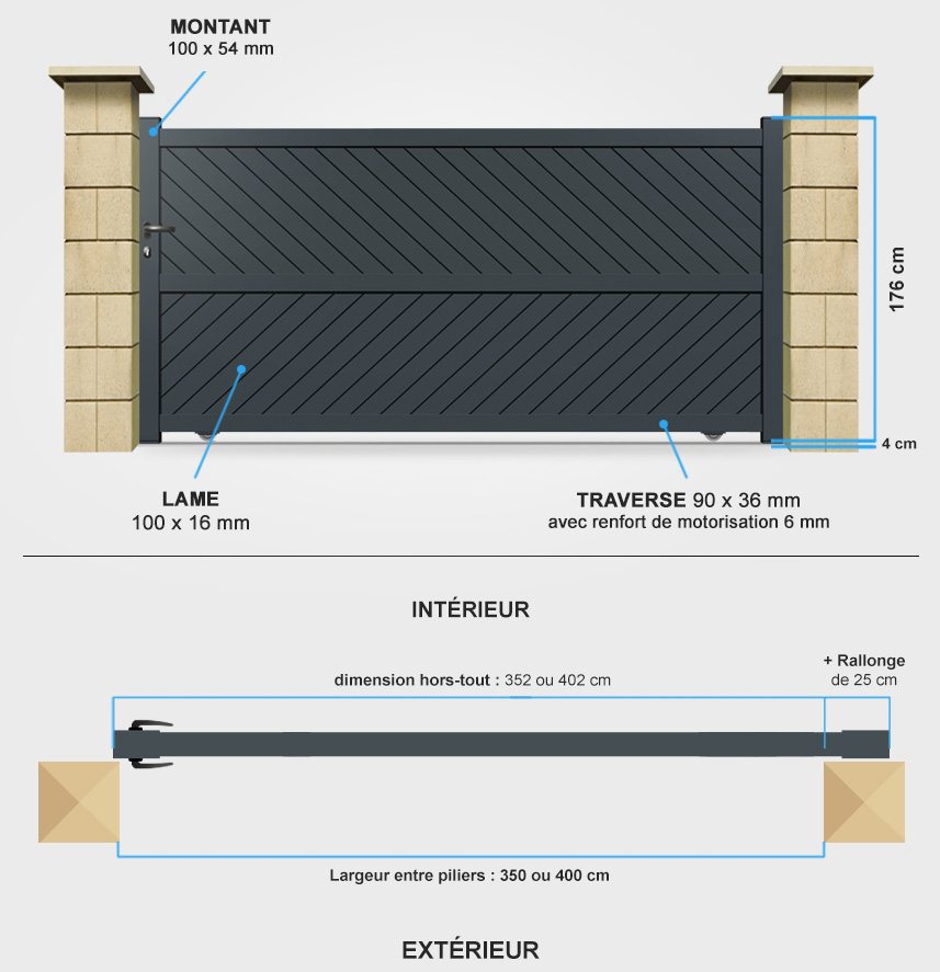 Descriptif détaillé portail coulissant BA7