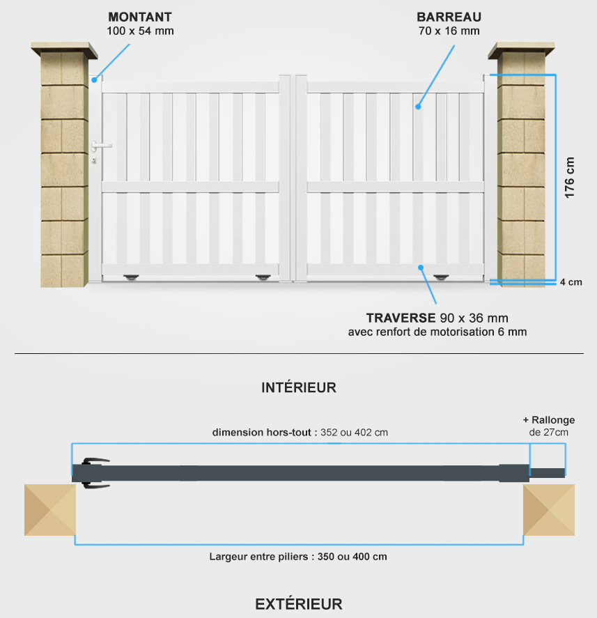 Descriptif détaillé portail coulissant CL13