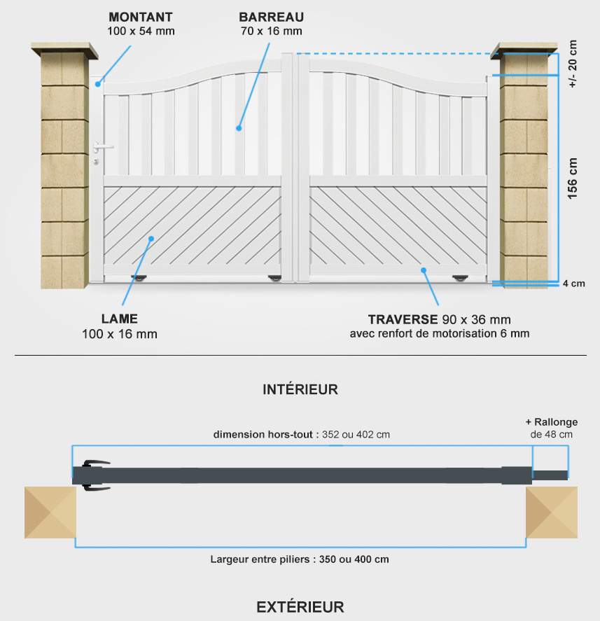 Descriptif détaillé portail coulissant CL17