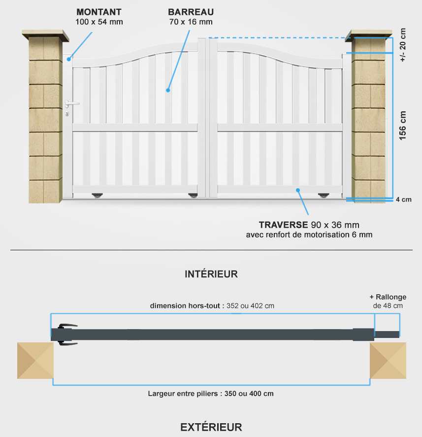 Descriptif détaillé portail coulissant CL18