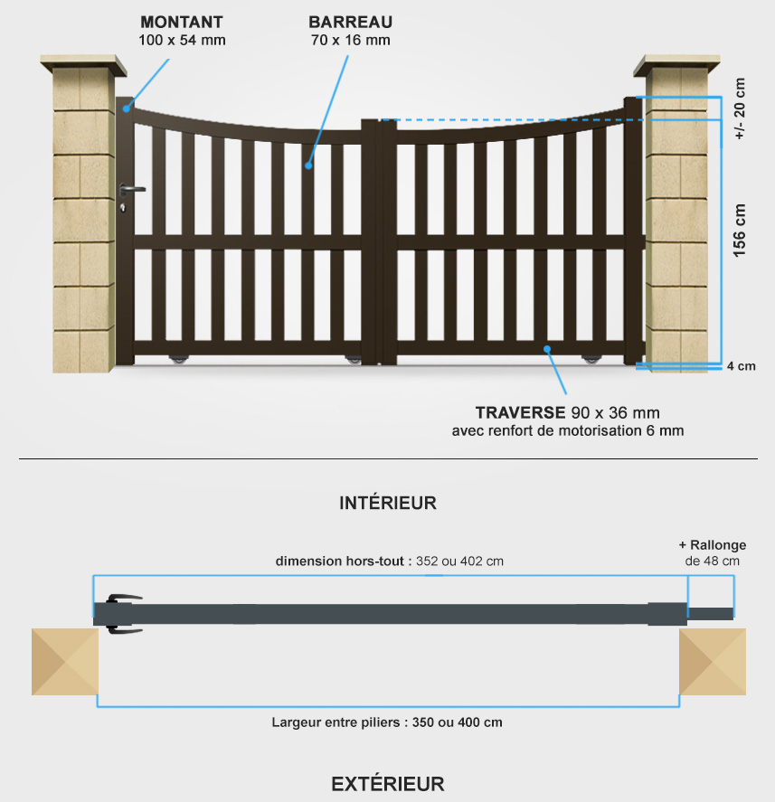 Descriptif détaillé portail coulissant CL20