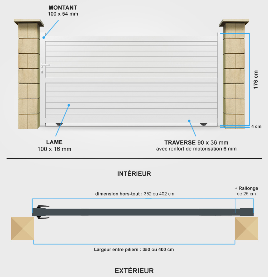 Descriptif détaillé portail coulissant CL22