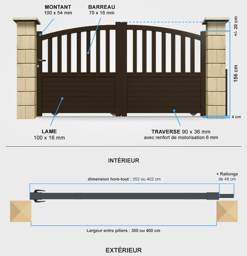 Descriptif détaillé portail coulissant CL24