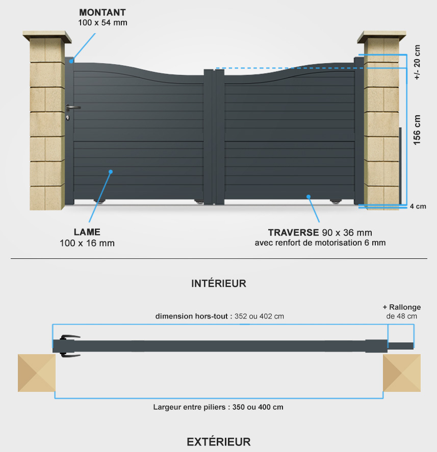 Descriptif détaillé portail battant CL32