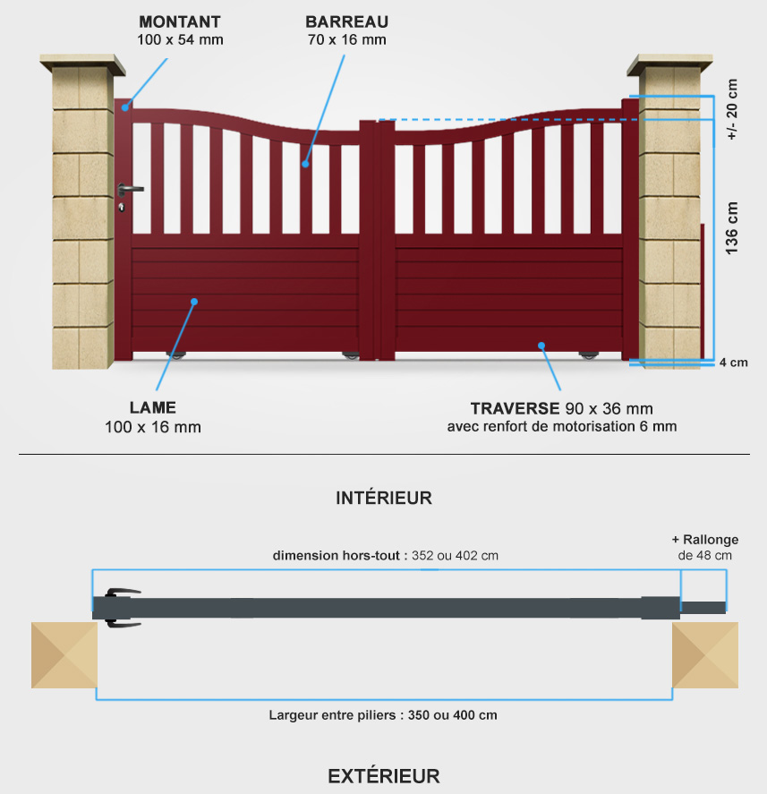 Descriptif détaillé portail coulissant CL33