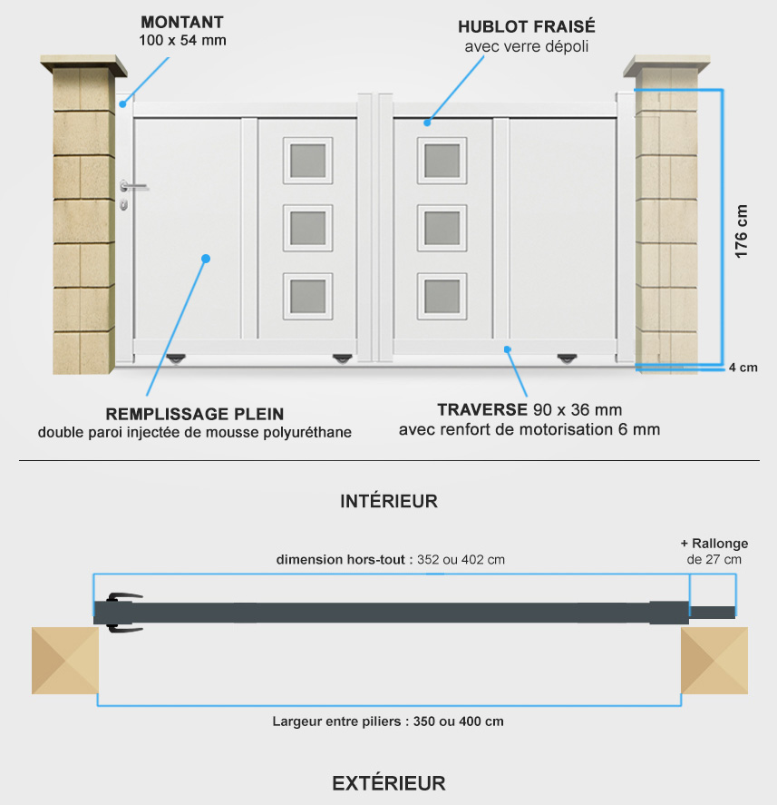 Descriptif détaillé portail coulissant DS07