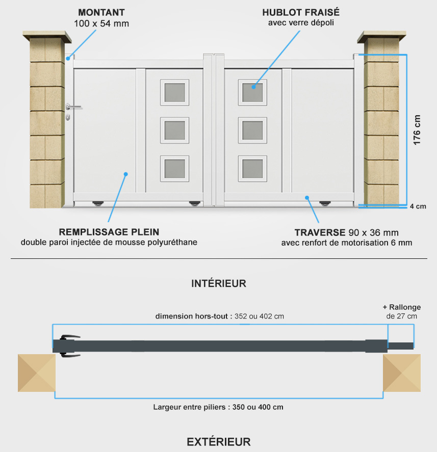 Descriptif détaillé portail coulissant DS07