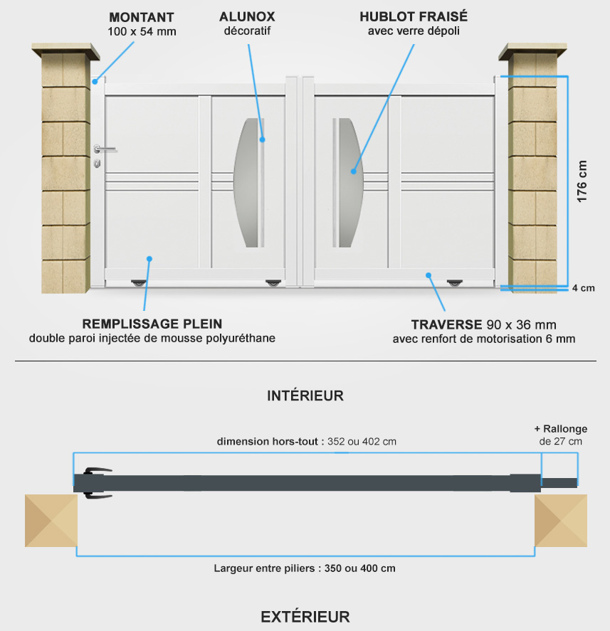 Descriptif détaillé portail coulissant DS13