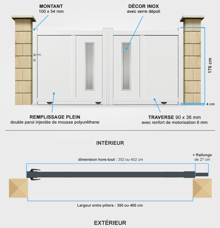 Descriptif détaillé portail coulissant DS17