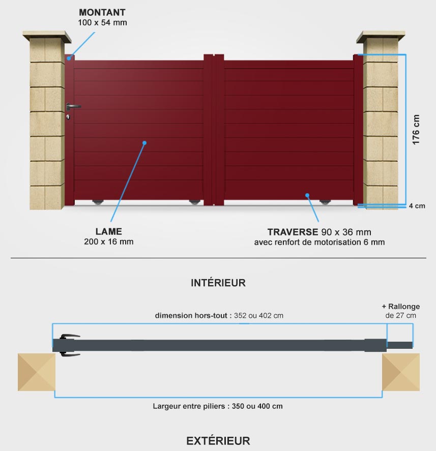 Descriptif détaillé portail coulissant SM11