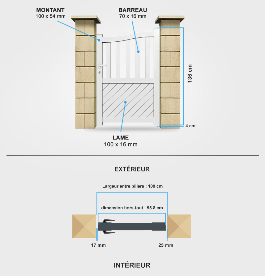 Descriptif détaillé portillon aluminium BA20