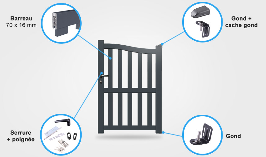 Descriptif détaillé portillon aluminium BA23