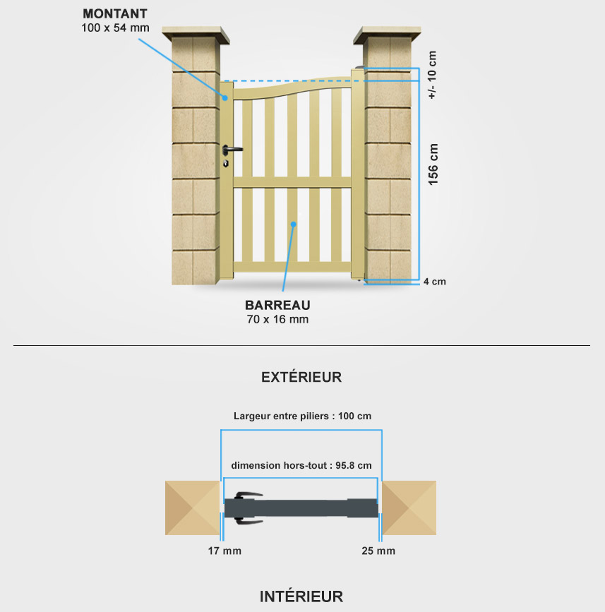 Descriptif détaillé portillon aluminium BA26