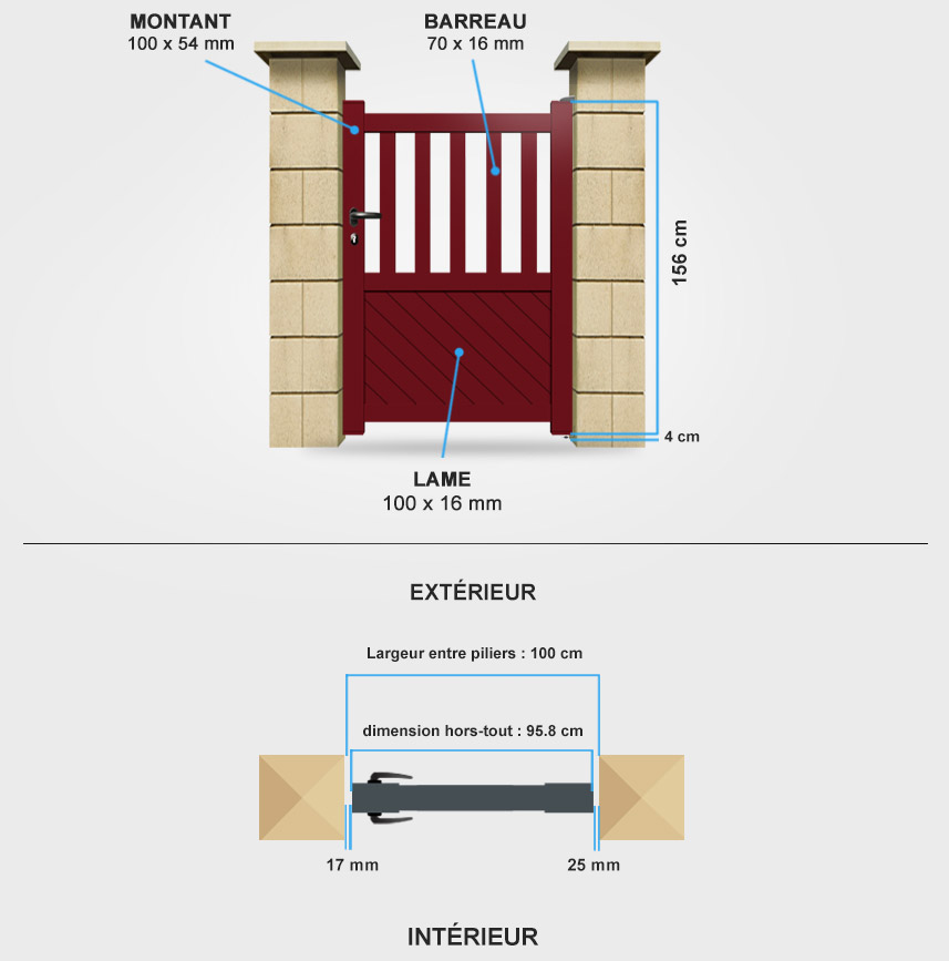 Descriptif détaillé portillon aluminium BA4