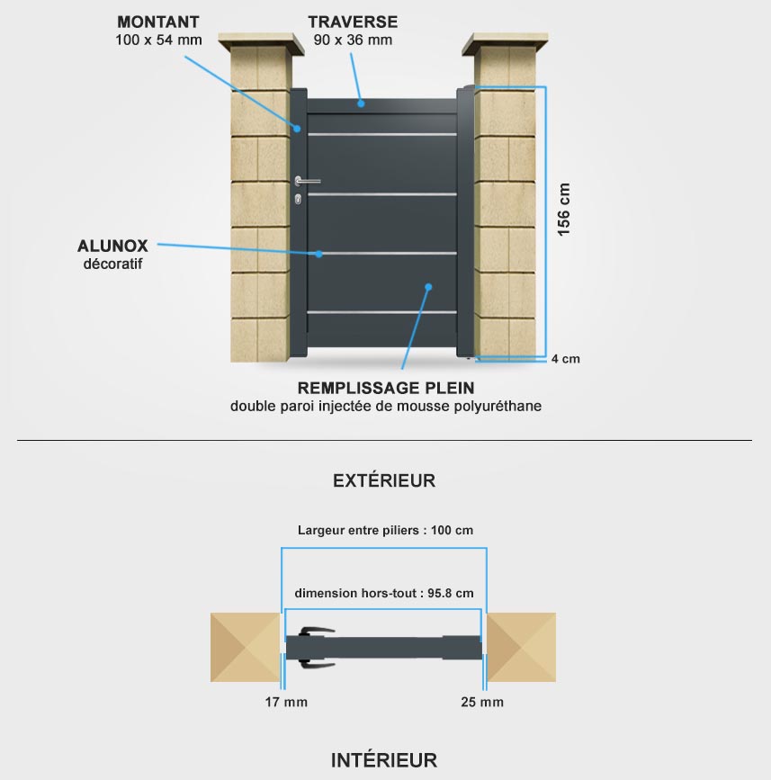 Descriptif détaillé portillon aluminium DS05